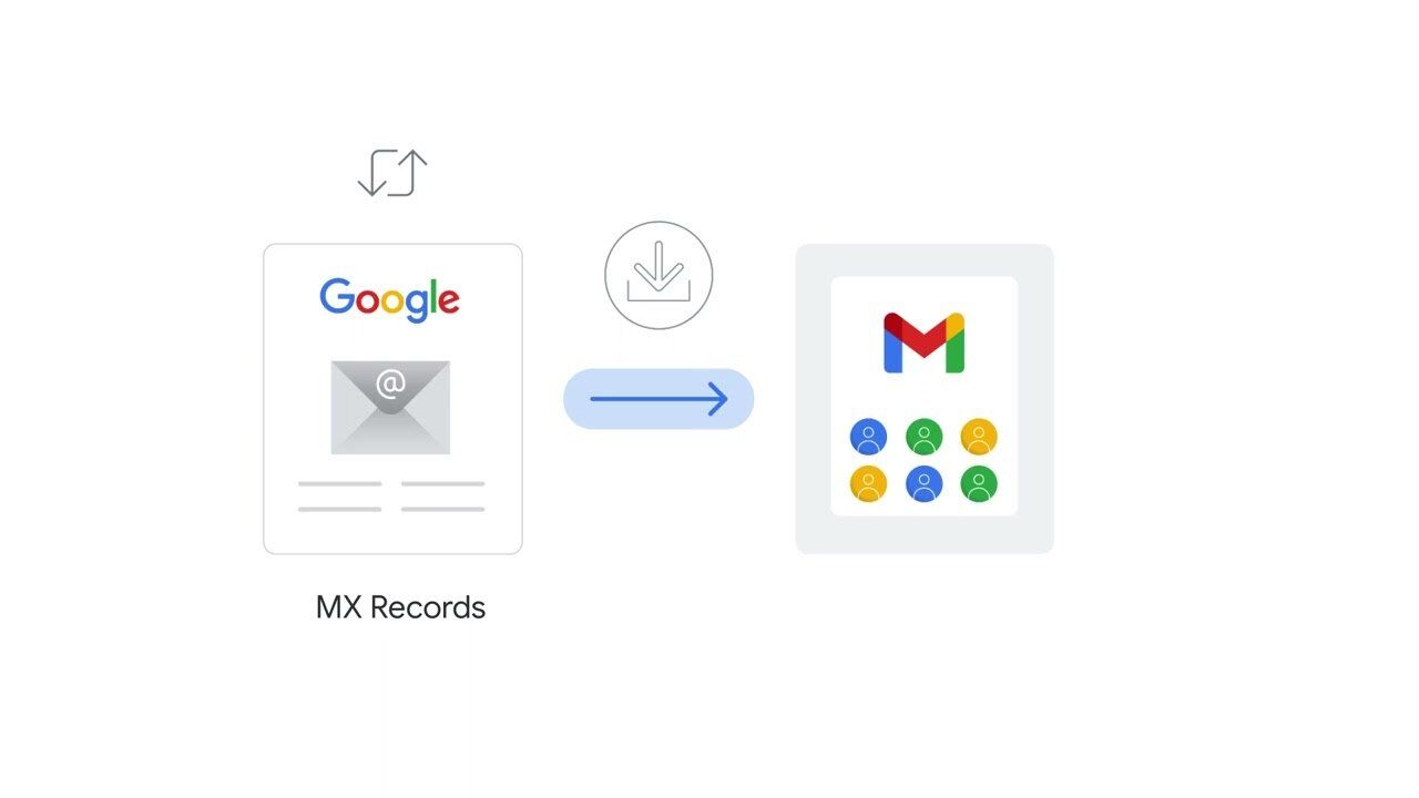 Google Workspace MX rekordok beállítása – Útmutató lépésről lépésre 2025